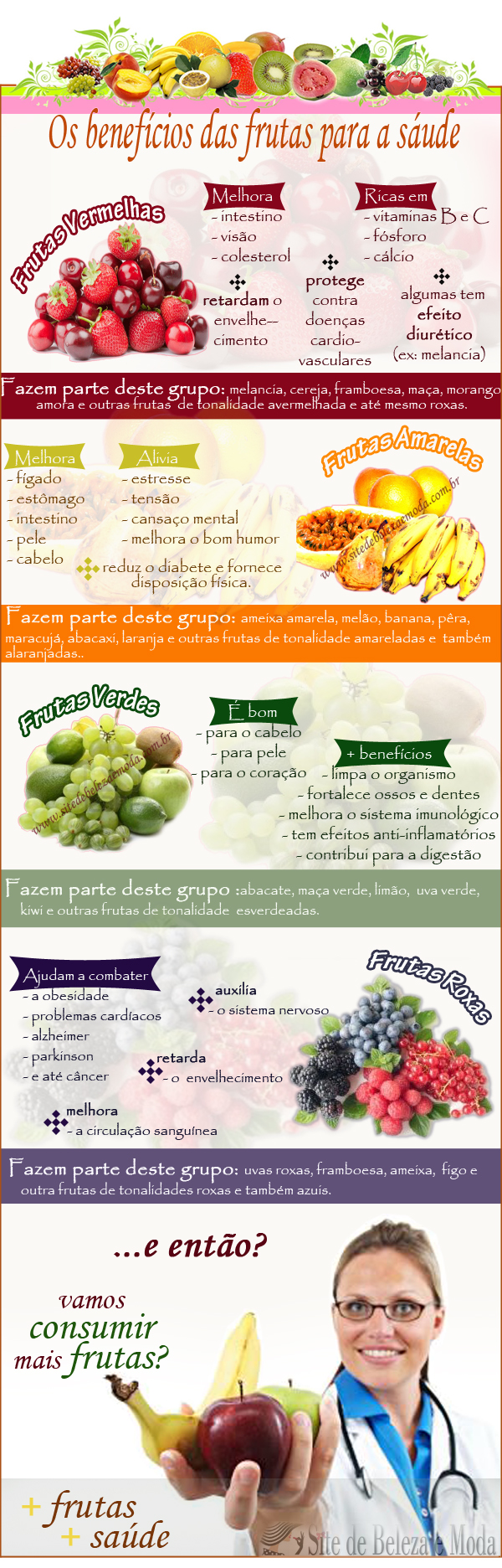 Infografico frutas